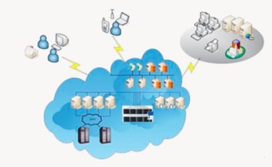 網(wǎng)絡(luò)附屬存儲(chǔ)服務(wù)與信息及時(shí)交互服務(wù)的融合 驅(qū)動(dòng)現(xiàn)代企業(yè)高效協(xié)作的新引擎