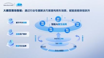 世界2023劇透丨網(wǎng)盤、如流、智艙、GBI、千帆……AI原生應(yīng)用開啟信息交互新紀(jì)元