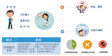 蝶科云隨訪系統V3.0重磅發布 以信息及時交互為核心，賦能醫療信息化服務新升級